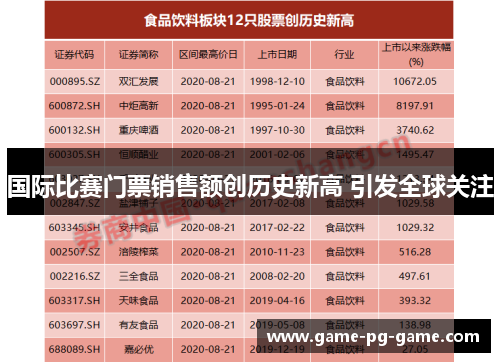国际比赛门票销售额创历史新高 引发全球关注 国际比赛门票销售额创历史新高 引发全球关注