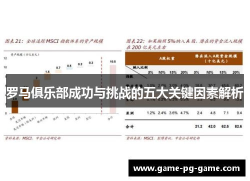 罗马俱乐部成功与挑战的五大关键因素解析