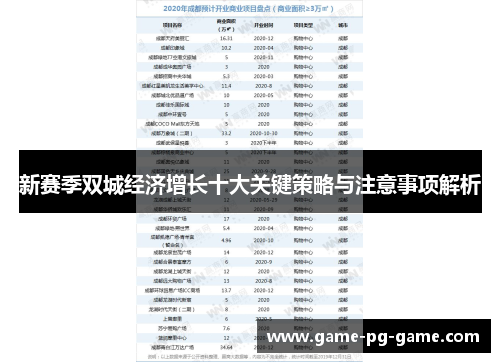 新赛季双城经济增长十大关键策略与注意事项解析