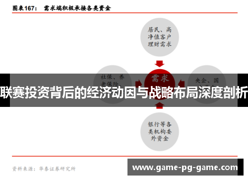 联赛投资背后的经济动因与战略布局深度剖析