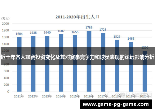 近十年各大联赛投资变化及其对赛事竞争力和球员表现的深远影响分析