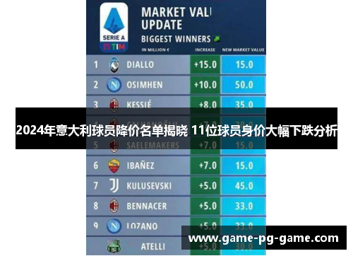 2024年意大利球员降价名单揭晓 11位球员身价大幅下跌分析