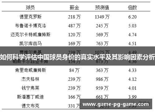 如何科学评估中国球员身价的真实水平及其影响因素分析