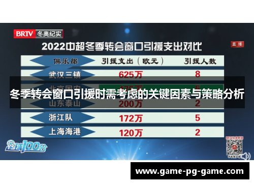 冬季转会窗口引援时需考虑的关键因素与策略分析