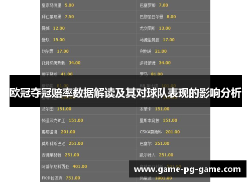 欧冠夺冠赔率数据解读及其对球队表现的影响分析