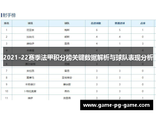 2021-22赛季法甲积分榜关键数据解析与球队表现分析
