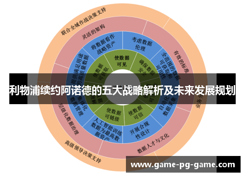 利物浦续约阿诺德的五大战略解析及未来发展规划 利物浦续约阿诺德的五大战略解析及未来发展规划