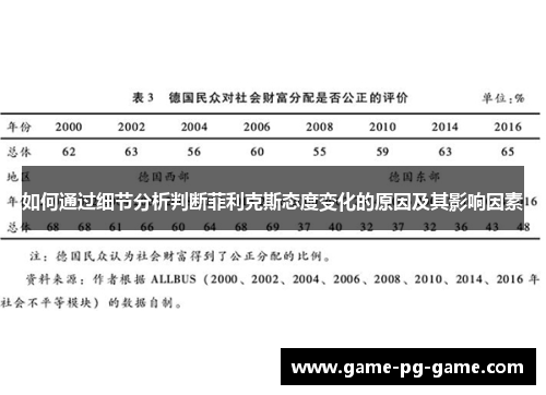 如何通过细节分析判断菲利克斯态度变化的原因及其影响因素 如何通过细节分析判断菲利克斯态度变化的原因及其影响因素