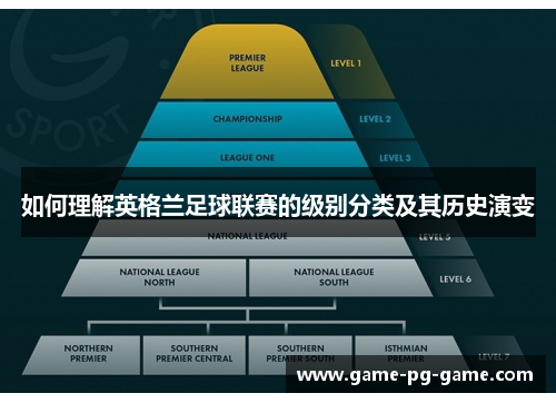 如何理解英格兰足球联赛的级别分类及其历史演变