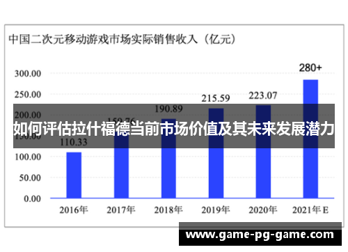 如何评估拉什福德当前市场价值及其未来发展潜力