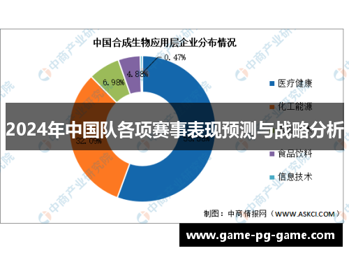 2024年中国队各项赛事表现预测与战略分析