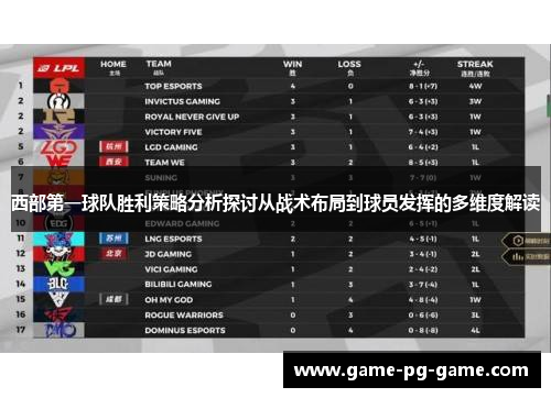 西部第一球队胜利策略分析探讨从战术布局到球员发挥的多维度解读 西部第一球队胜利策略分析探讨从战术布局到球员发挥的多维度解读