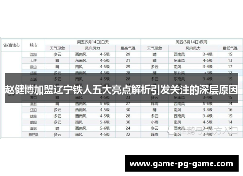 赵健博加盟辽宁铁人五大亮点解析引发关注的深层原因