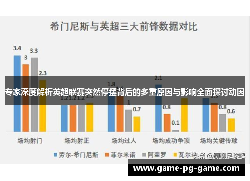 专家深度解析英超联赛突然停摆背后的多重原因与影响全面探讨动因