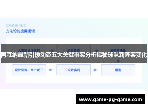 阿森纳最新引援动态五大关键事实分析揭秘球队新阵容变化