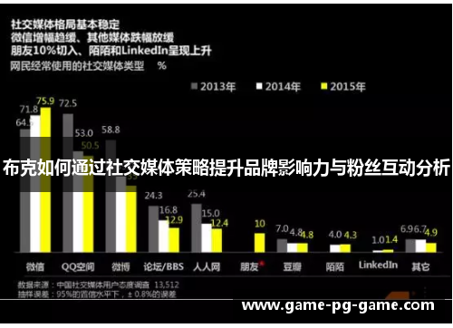 布克如何通过社交媒体策略提升品牌影响力与粉丝互动分析 布克如何通过社交媒体策略提升品牌影响力与粉丝互动分析