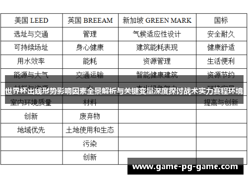 世界杯出线形势影响因素全景解析与关键变量深度探讨战术实力赛程环境 世界杯出线形势影响因素全景解析与关键变量深度探讨战术实力赛程环境