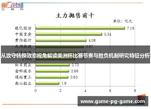 从攻守转换效率视角解读美洲杯比赛节奏与胜负机制研究特征分析 从攻守转换效率视角解读美洲杯比赛节奏与胜负机制研究特征分析